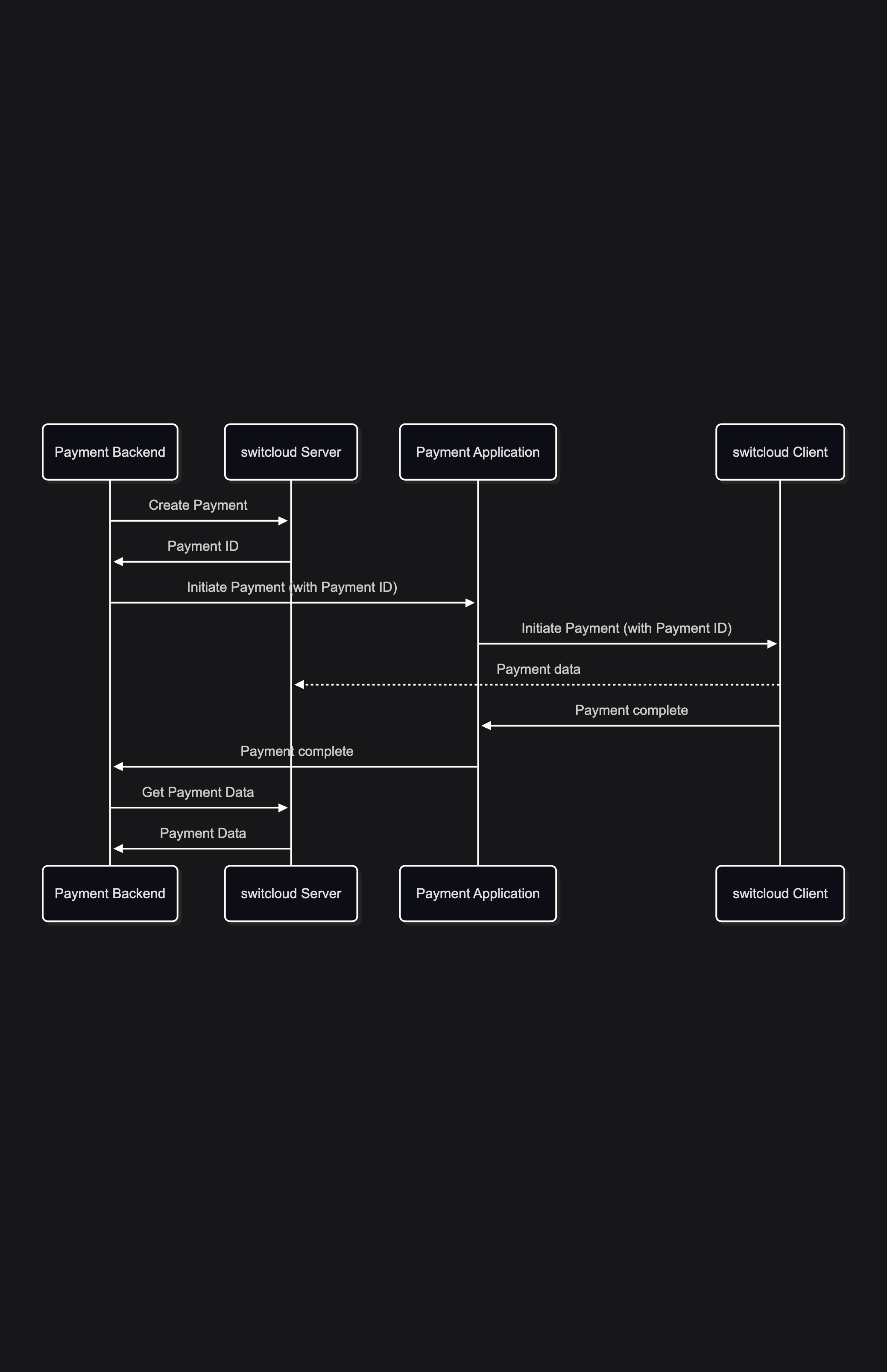 switcloud-payment-flow.png